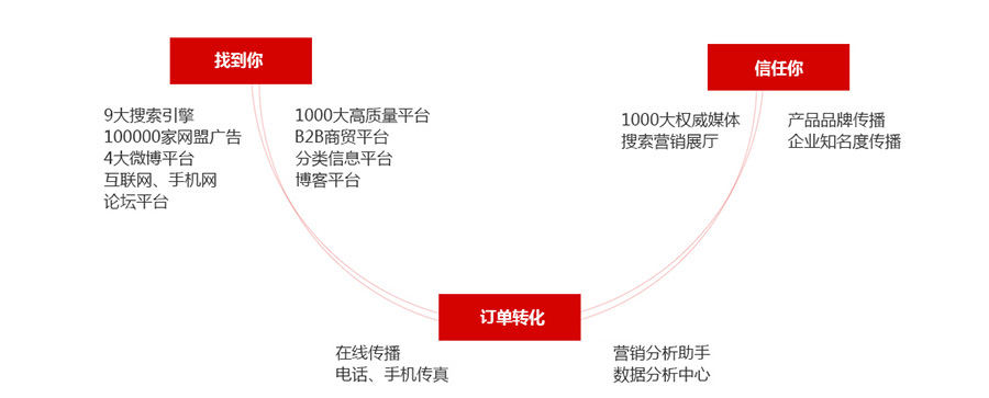 恩施网站快速排名